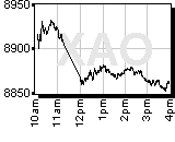 All Ords Chart